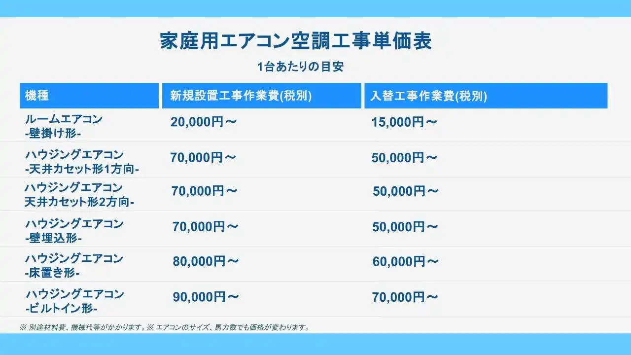 空調工事と空調修理工事費用ガイドの目次