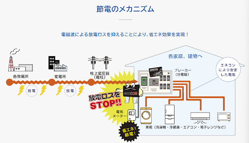 エネコンカードとは？オフィス・店舗・工場のための新しい省エネ・節電対策3