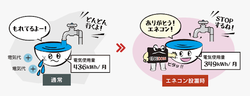 エネコンカードとは？オフィス・店舗・工場のための新しい省エネ・節電対策4